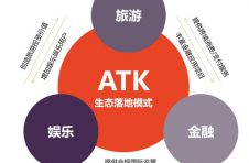 ATK全球震撼上线，引爆文娱产业
