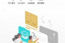 喜大普奔|全球首个分布式垂直公链正式上线，共享中心化金融新时代