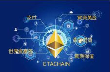 以太黄金ETAC：开拓性的尝试全球黄金借贷