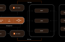 去中心化衍生品平台Tifo Trade即将上线Linea主网